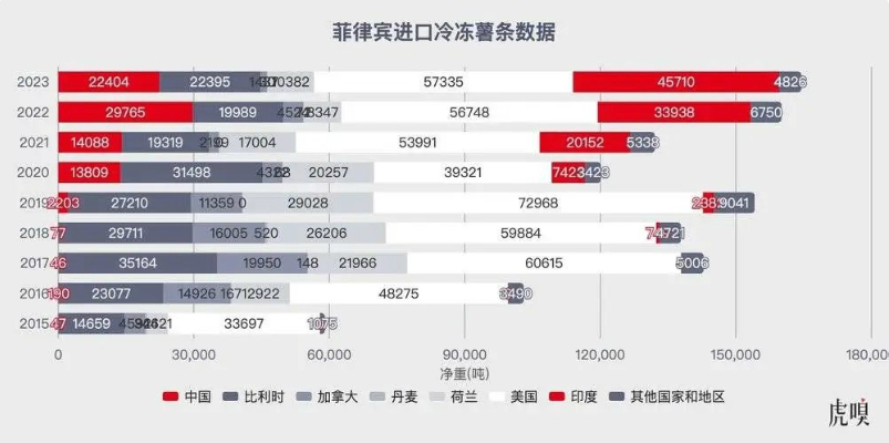 图20